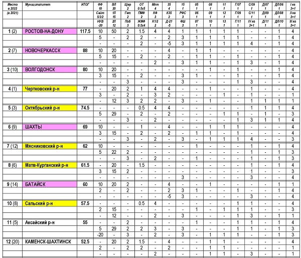 РейФутАк РРООФФ 2022 (3)_00001.jpg